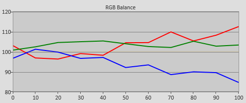 3D Pre-calibration RGB Tracking