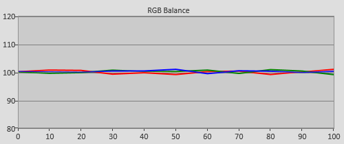 Post-calibration RGB Tracking