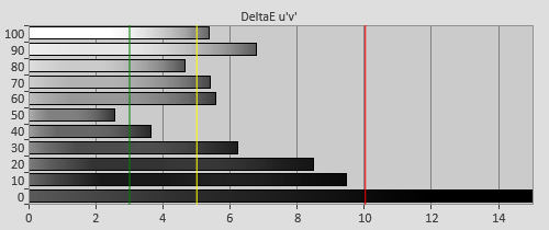 Pre-calibration Delta errors