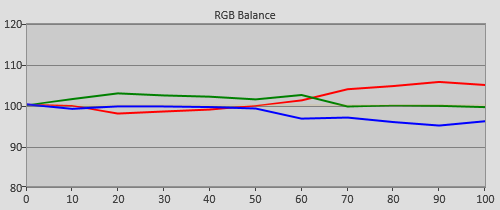 Pre-calibration RGB Tracking