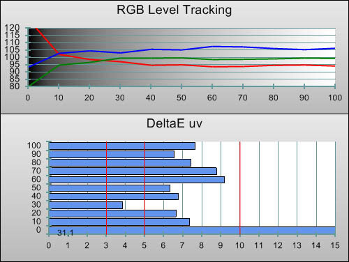 Pre-calibration RGB Tracking