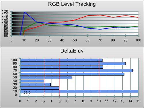 3D Pre-calibration RGB Tracking