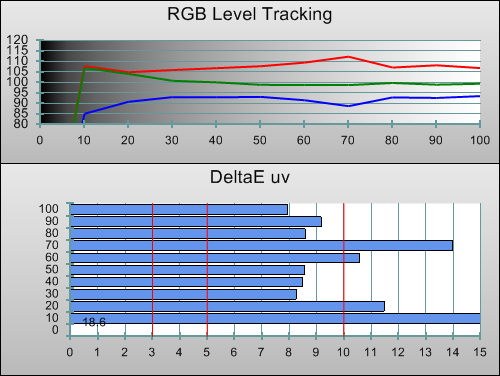 Pre-calibration RGB Tracking