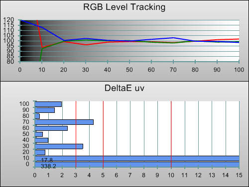 Post-calibration RGB Tracking in [Professional1] mode