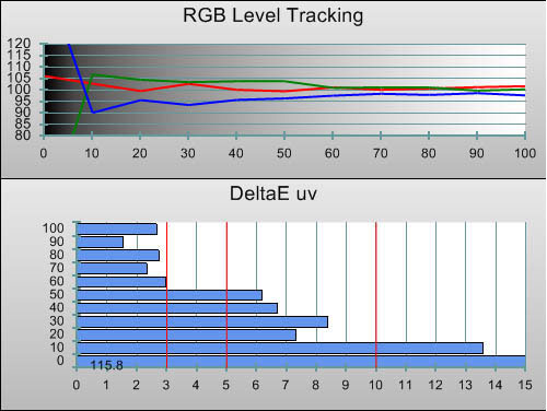 Pre-calibration RGB Tracking