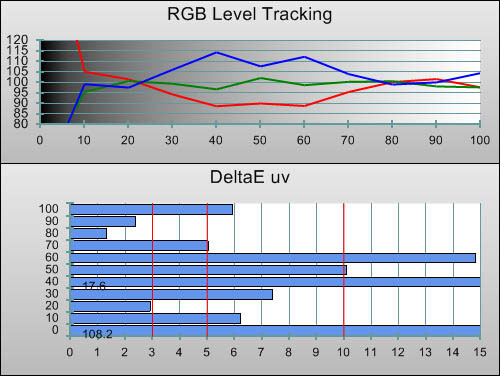 3D Post-calibration RGB Tracking in [Professional1] mode