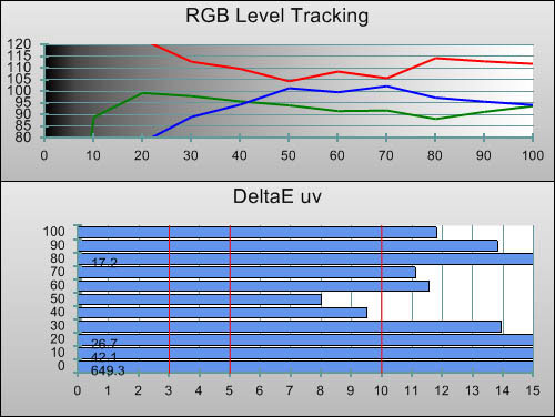 3D Pre-calibration RGB Tracking