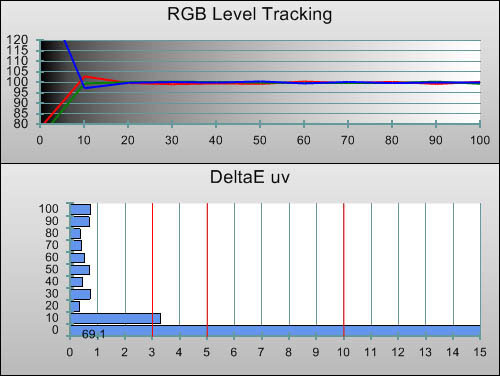 3D Post-calibration RGB Tracking in [Professional1] mode