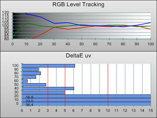 3D Pre-calibration RGB Tracking