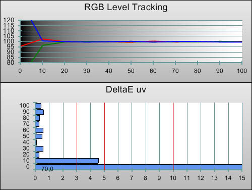 Post-calibration RGB Tracking in [Professional1] mode