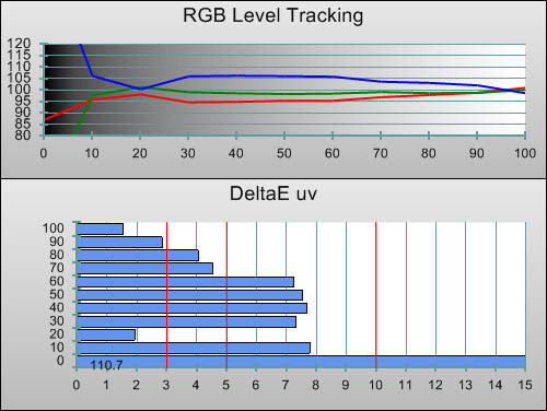 Pre-calibration RGB Tracking