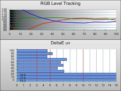 3D Pre-calibration RGB Tracking