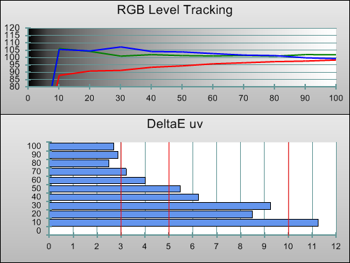 Pre-calibration RGB Tracking