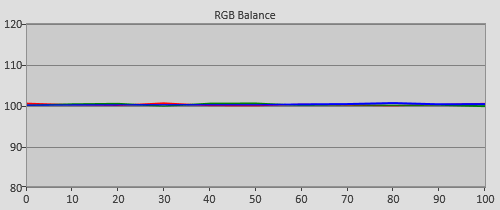 Post-calibration RGB Tracking