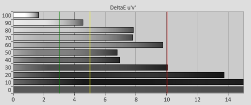 Pre-calibration Delta errors