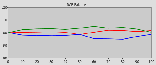 Pre-calibration RGB Tracking