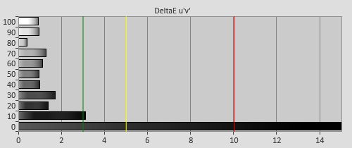 3D post-calibration delta errors