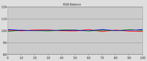 3D post-calibration RGB Tracking