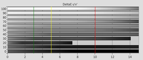 3D Pre-calibration Delta errors