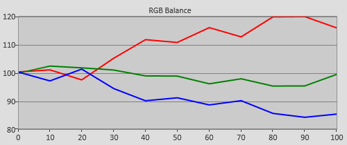 3D Pre-calibration RGB Tracking