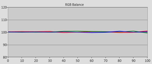 Post-calibration RGB Tracking