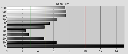 Pre-calibration Delta errors