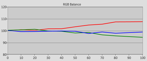 Pre-calibration RGB Tracking