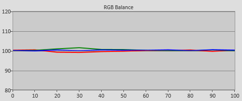 Post-calibration RGB Tracking