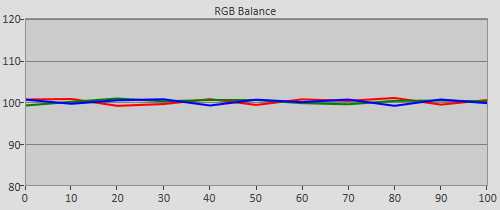 3D post-calibration RGB Tracking