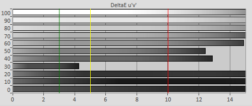 3D pre-calibration Delta errors