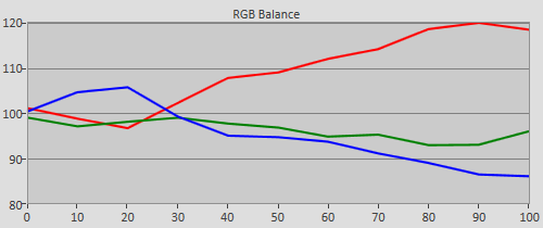 3D pre-calibration RGB Tracking