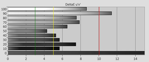 Pre-calibration Delta errors