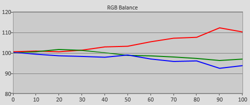 Pre-calibration RGB Tracking