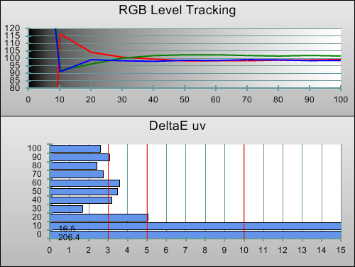 Pre-calibration RGB Tracking