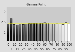 First calibration attempt