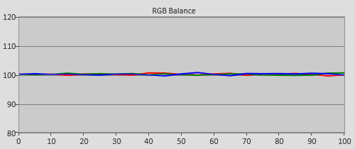 Post-calibration RGB Tracking