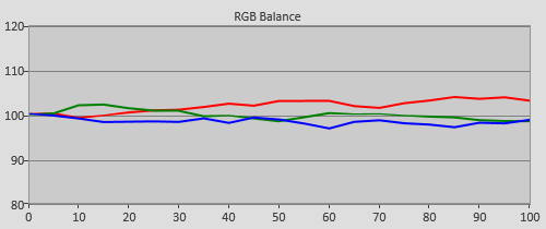 Pre-calibration RGB Tracking