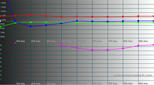 Pre-calibration RGB Tracking