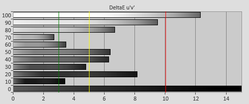 3D Post-calibration Delta errors