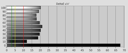 3D Pre-calibration Delta errors