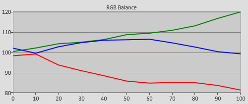 3D Pre-calibration RGB Tracking