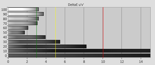 Pre-calibration Delta errors