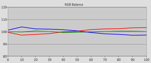 Pre-calibration RGB Tracking