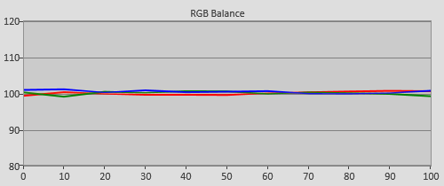 3D Post-calibration RGB Tracking