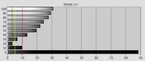 3D Pre-calibration Delta errors