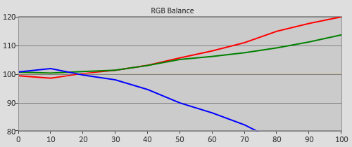 3D Pre-calibration RGB Tracking