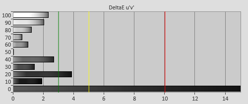 Post-calibration Delta errors