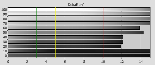 Pre-calibration Delta errors