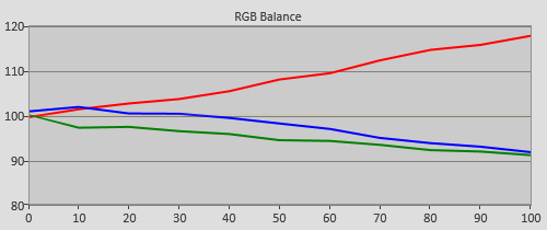 Pre-calibration RGB Tracking