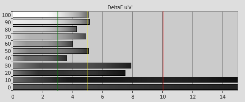 Pre-calibration Delta errors